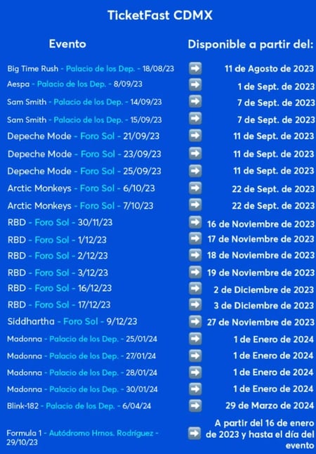 Preventa Citibanamex: Qué tarjetas acepta Ticketmaster | Kardmatch
